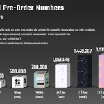 [방탄소년단] 그래프로 보니까 더 무섭네