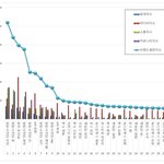 [브랜드평판] 보이그룹 분석결과 대박 ㅎㅎ