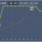 백예린 1위에도 웃지못하는 <b>JYP</b>