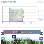 [EXO] <b>초록초록</b>