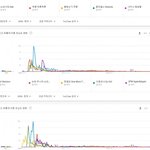 [댓글부탁해] 2000년대, 2010년대 대한민국 유튜브 인기곡...