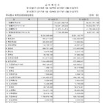 빅히트 손익계산서