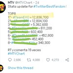 [EXO] 짹슘피 결과는 아니지만 타사이트가 <b>올림</b>