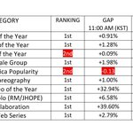 [방탄소년단] 수움피 <b>투표</b>⚠️⚠️