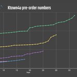 [방탄소년단] 150k가 머지 않았다