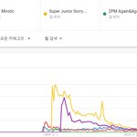 [댓글부탁해] 빅뱅은 한류를 <b>주도</b>했던적이 없다.JPG