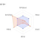 저는 '<b>YES</b> MAN'인가 봅니다