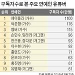 [모두드루와] 연예인 유튜브 구독자 <b>상위</b>10