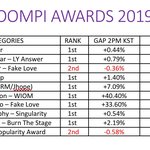 [방탄소년단] ⚠️⚠️⚠️투표⚠️⚠️⚠️
