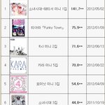 [댓글부탁해] <b>소시</b>가 확실히 2세대 넘사벽원탑이네