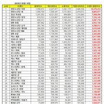 [댓글부탁해] 3월 브<b>평지</b>수