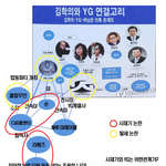 [모두드루와] Yg 숀 버닝썬 <b>리메</b>즈 관계