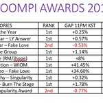 [방탄소년단] ⚠️⚠️⚠️투표⚠️⚠️⚠️