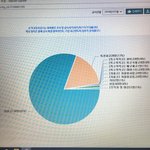 우리학교에서 내가 가고싶은 고등학교 가려면