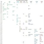 [댓글부탁해] 의대 vs <b>서연</b>고 정리짤