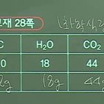 <b>화학</b> 잘 하는 사람 ㅜ