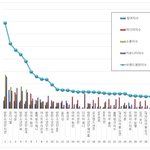 3월 브랜드 평판 아이돌 30인에 엑소 <b>전멸</b>