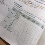 국어 <b>문법</b> 이거 외워야해??