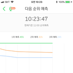 태연 <b>음원</b>