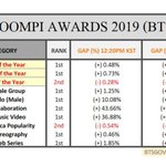 [방탄소년단] ⚠️⚠️⚠️투표⚠️⚠️⚠️