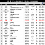 [모두드루와] 태연 <b>사계</b> 멜론 100만 이용자 돌파