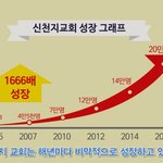 똑똑한 사람만 알아 듣는 이야기