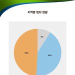 교회가기 무서워요
