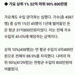 [모두드루와] 가수 <b>상위</b> 1퍼센트의 수입