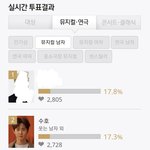 [EXO] 준면이 인팤투표 하셈ㄱㄱ 지금 2위