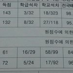 모고잘봐서 기분ㄴ너무 좋음