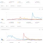 [댓글부탁해] 연도별 여자가수 한국 유튜브 인기곡 TOP5.JPG