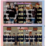 [댓글부탁해] 국가별 K-<b>POP</b> 아이돌 유튜브 조회수