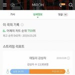 [댓글부탁해] 걸그룹 <b>명가</b> JYP의 신인 남자그룹 음원성적