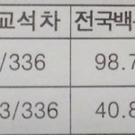 [댓글부탁해] 나 국어랑 수학 성적 차이 <b>오짐</b>ㅋㅋㅋㅋㅋㅋ