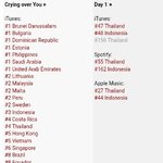 [방탄소년단] Crying Over <b>You</b> 아튠 차트