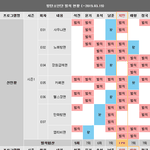 [방탄소년단] 팟찜인 <b>똥손</b> 정리표랰ㅋㅋㅋㅋㅋㅋ