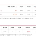 [조언부탁해] 아이폰8+바꾸고싶은데 단말기<b>값</b>요굼제값