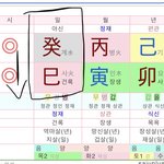 [드루와] 사주 <b>일주</b>별 연예인 정리함