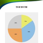 [실화] 대한민국에서 일어난 일이라니?