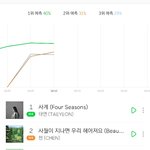 [EXO] <b>진입</b> 10위권예상했는데 헐