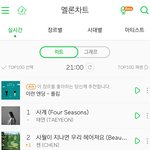 [충격] 현시각 <b>SM</b>상황ㄷㄷㄷㄷㄷ