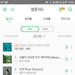 [EXO] 미쳤다 <b>1</b>위다ㅠㅠㅠ <b>1</b>위가수 김종대ㅠㅠㅠ