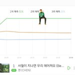 [EXO] 종대 <b>그래프</b>위에 앉음