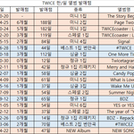 트와이스 앨범 발매 주기.