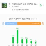 [EXO] 종대 이용<b>자수</b> 30만 넘어버림