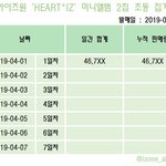 [모두드루와] 아이즈원 초동 1일차 <b>마감</b>