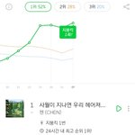 [EXO] 3시에 잤는데 7시차트 보려고 일어남