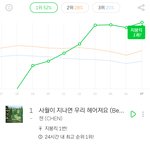 [EXO] 종대 지붕킥&amp; 이용<b>자수</b> 40만 돌파