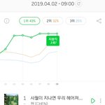 [EXO] <b>지붕킥</b> 3회ㄷㄷ