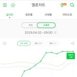 [EXO] <b>지붕킥</b> 3회 이용자수 60만 넘음